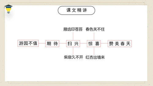 古诗词诵读 7 游园不值 课件