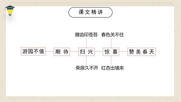 古诗词诵读 7 游园不值 课件