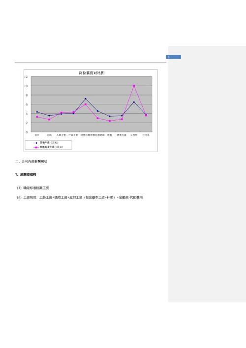 科技公司薪酬体系设计方案.docx