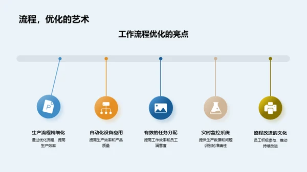 生产部门运营解析