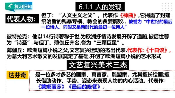 第六单元 资本主义的兴起与资产阶级革命 精品复习课件（40张PPT）