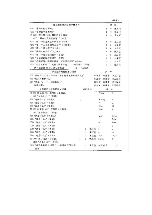 学前儿童语言障碍评量表