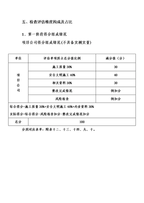 公司总部工程检查评估方案模板