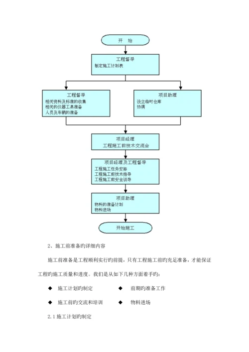 施工组织计划.docx