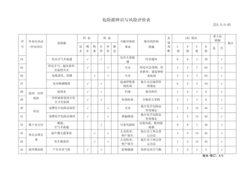 物业管理危险源识别与风险评价记录表.docx