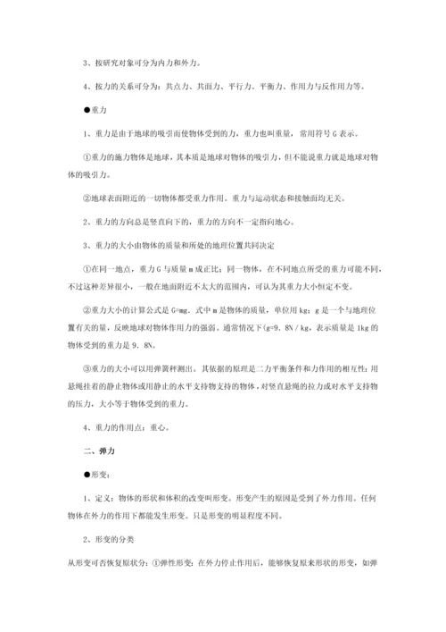 高中物理必修一知识复习提纲：第三章-相互作用(人教版).docx