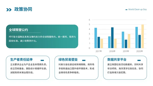 蓝绿色卡通插画风格世界清洁地球日PPT模板