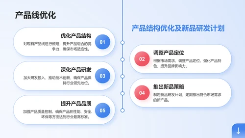 蓝色商务风部门业绩总结与未来目标规划PPT模板