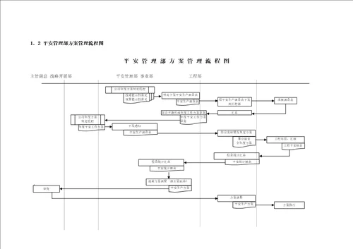 公路桥梁安全管理部工作流程