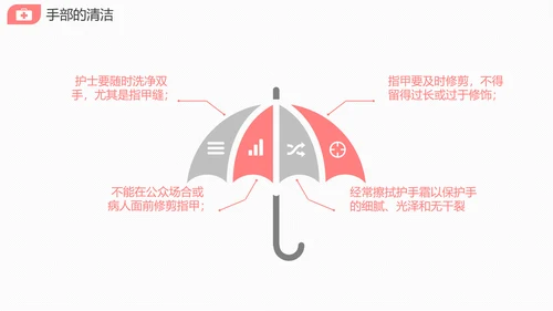 医院护士长护理礼仪培训课件PPT模版