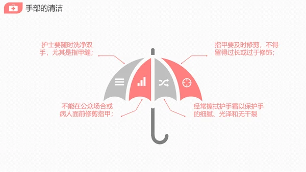 医院护士长护理礼仪培训课件PPT模版