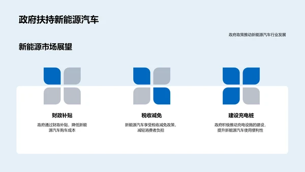 新能源汽车推广PPT模板