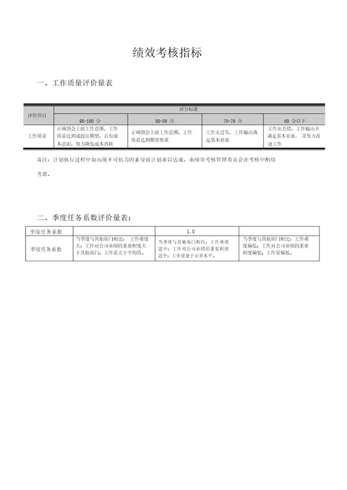 绩效考核通用指标