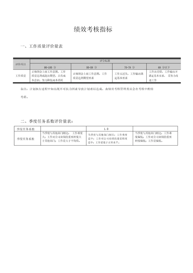 绩效考核通用指标