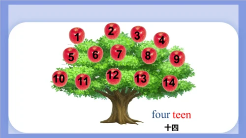 Unit 2 What's your number？ Lesson 7 - Lesson 8 课件(