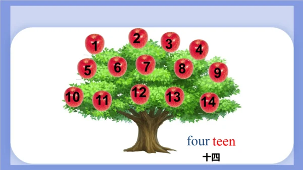 Unit 2 What's your number？ Lesson 7 - Lesson 8 课件(