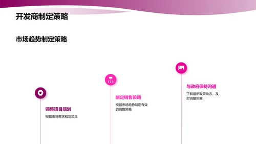 房地产市场趋势分析