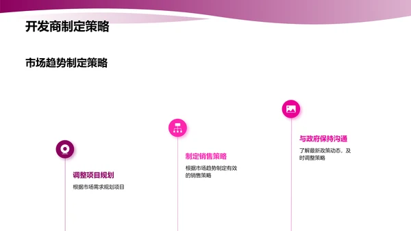 房地产市场趋势分析