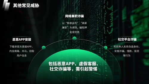 绿色科技风网络安全宣传周科普讲座PPT模板