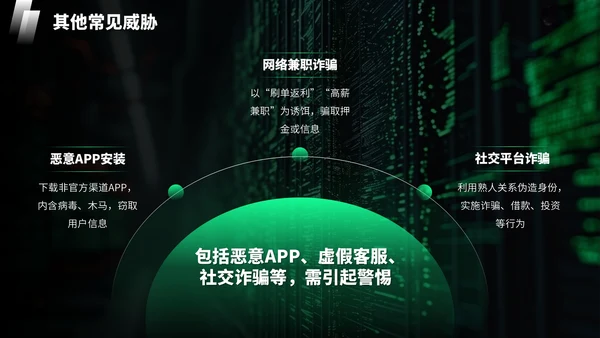 绿色科技风网络安全宣传周科普讲座PPT模板