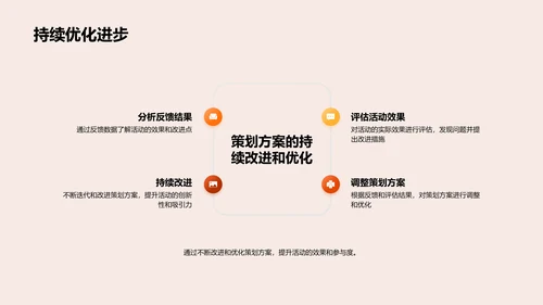 银行活动策划指南PPT模板