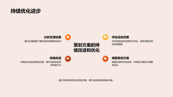 银行活动策划指南PPT模板
