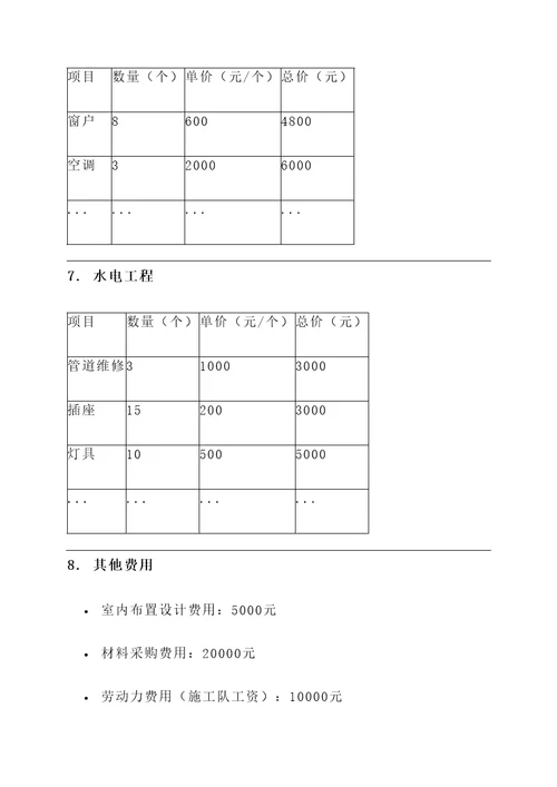 私人月子会所装修报价单