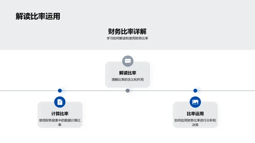 财务报表分析讲座