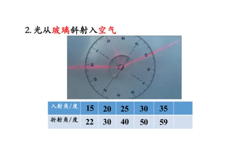 4.4 光的折射 课件（共62张PPT）