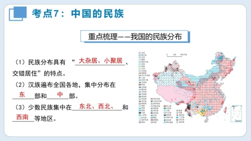 串讲 中国的疆域和人口2023-2024学年八年级地理上学期期末考点大串讲（商务星球版）（共51张P
