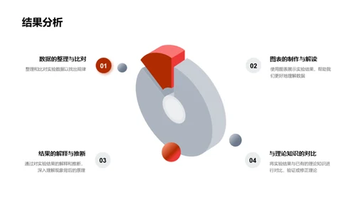 探索实验之旅