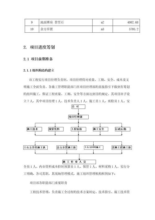 专项项目管理优质课程设计模板