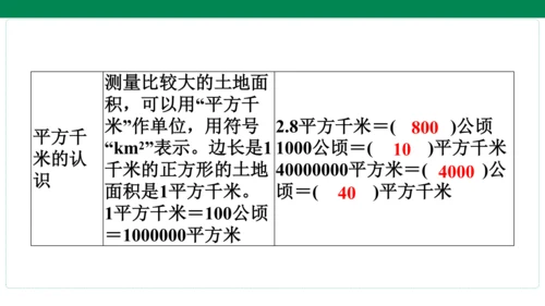 人教版数学四年级上册期中复习 单元归纳知识梳理(共19张PPT)