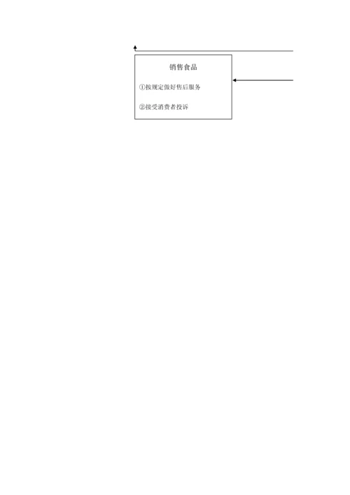 食品经营操作流程.docx