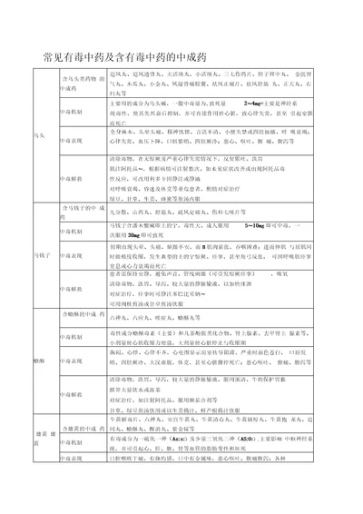 常见有毒中药及含毒中药的中成药