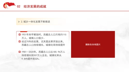 西藏经济发展史中的历程成就和经验ppt