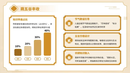 橙黄色中国风传统文化秋分至万物敛PPT模板