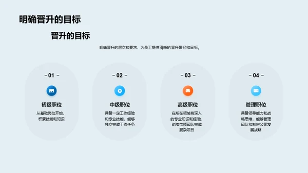 职业发展与技能提升