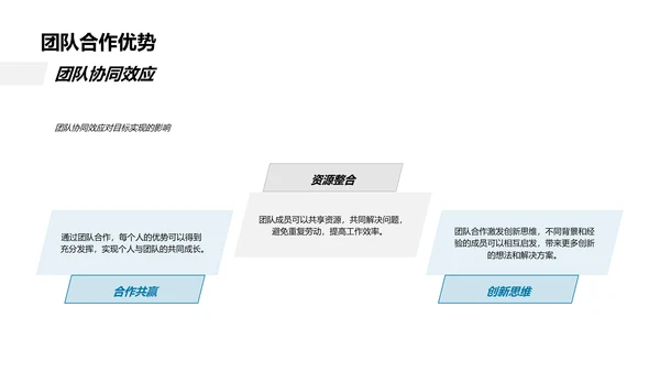 新员工团队融入讲座PPT模板