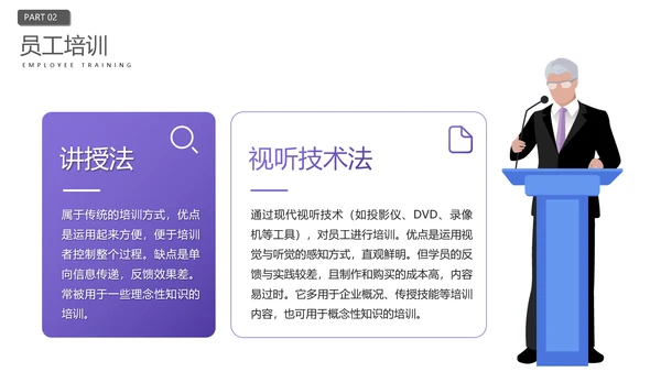 企业员工入职培训人力资源PPT模板