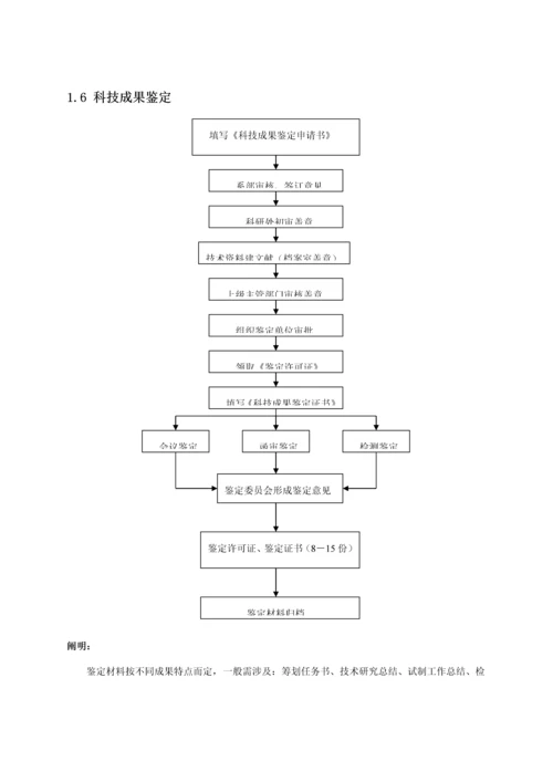 浙江医药高等专科学校科研管理工作标准流程.docx