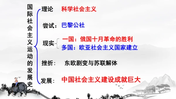 第18课 社会主义的发展与挫折 课件