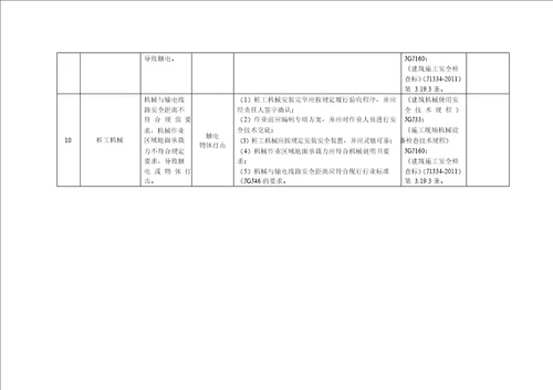 建筑企业施工机具安全风险辨识及控制清单