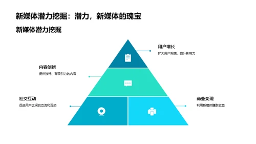 新媒体运营指南