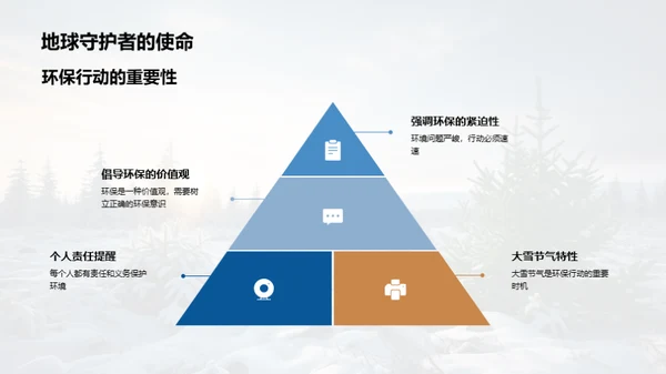 大雪季节的环保实践