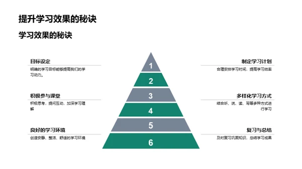 掌握科学学习