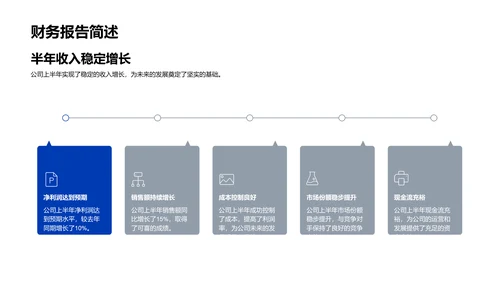 汽车业务半年总结