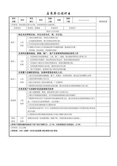 电商各岗位工作职责及KPI绩效考核表