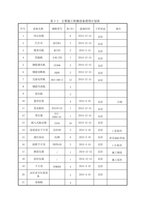 富水特大桥转体连续梁安全方案(改11).docx