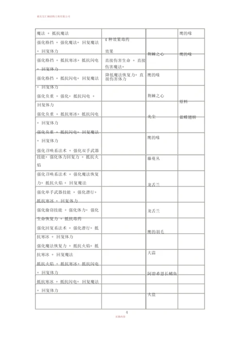 上古卷轴5炼金配方及多功效配方.docx